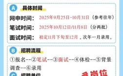 社会招聘一般什么时候，社会招聘一般都在什么时候？