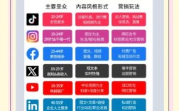 海外社交媒体运营怎么入手？