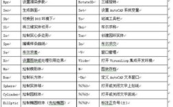 CAD常用命令视频有哪些必备技巧？
