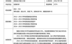 MySQL招聘简历如何突出核心技能与项目经验?