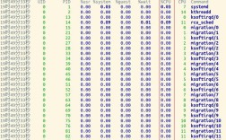 Linux查看CPU使用率，哪个命令最实用？