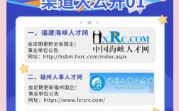 怎么搭建人才招聘网站