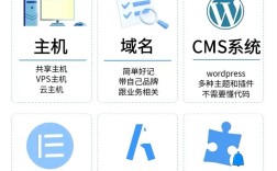 网站搭建主机，网站搭建主机怎么选？