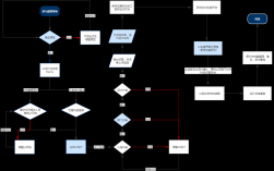 网站建设公司工作流程是怎样的？