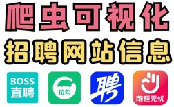 网站爬虫招聘，需掌握哪些技能？