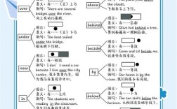 英国人介词用法有何奥秘？