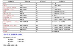 C语言命令如何使用？