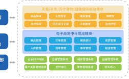 如何用优帮云快速搭建官网？