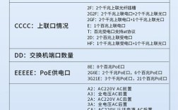 光纤交换机常用命令有哪些？