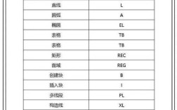 cad经典命令有哪些必备技巧？
