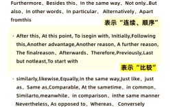 如何给留学生讲生词本行，留学生生词本行怎么讲才有效？