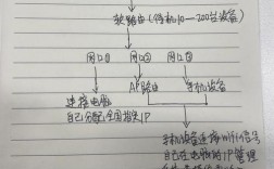 搭建网站需要的步骤