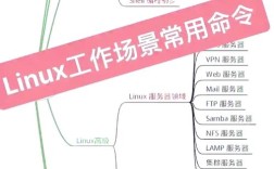 Linux awk常用命令有哪些核心技巧？
