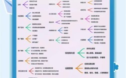 视频网站运营，如何突破增长瓶颈？