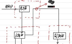 私人如何搭建网络，普通人如何自建私有网络？