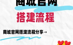 网络商城怎样搭建，网络商城搭建需哪些关键步骤？