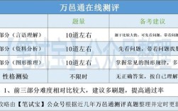 怎么进行招聘测试，招聘测试有哪些实用方法？