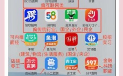 常用招聘app，常用招聘app哪个更靠谱好用？