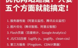 如何自己优化网站，自己如何优化网站？关键步骤有哪些？
