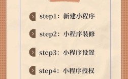 网站如何一键变身小程序？