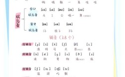 英语音标如何熟练掌握？