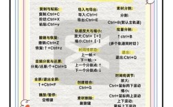 剪切命令的快捷键是什么？