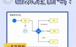Discuz如何自动生成文章缩略图？