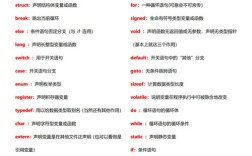 C语言基本命令有哪些？