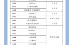 mw命令是什么？