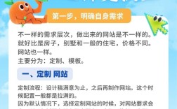 门户网站如何办的更好，门户网站如何提升核心竞争力？