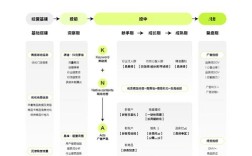搜索引擎营销怎么用才有效？