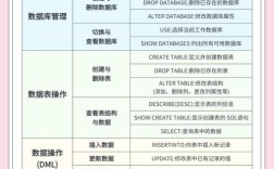 MySQL命令行如何高效查询表结构？