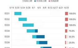 DW制作进度条的具体步骤是什么？