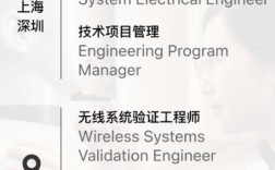 苹果招聘有何特别之处？