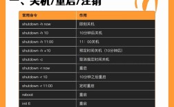 Linux服务启动停止命令有哪些？