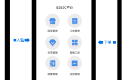 b2b2c电商平台搭建