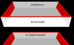 专题怎么搭建，专题搭建核心步骤是什么？