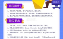 BA软件工程师招聘要求有哪些？