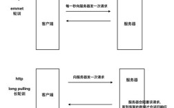 建网站如何有效与客户交流？