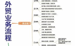 外贸站怎么做?网上外贸站从哪开始?