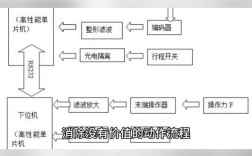 如何让ie9支持html5
