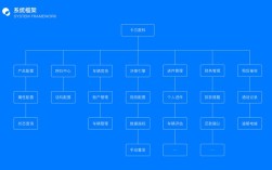 四个搭建网站图