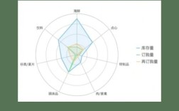 PS如何制作线形雷达图？