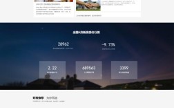搭建一个房产网站