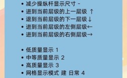 Maya建模常用命令有哪些？