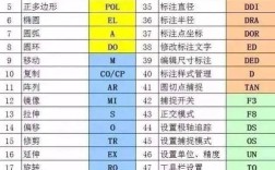 如何高效调用CAD命令行？