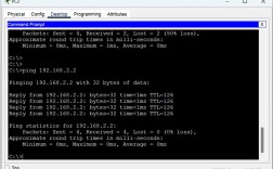 思科RIP命令有哪些核心配置与排错技巧？