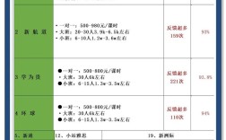 教育网站搭建价格，教育网站搭建价格多少？