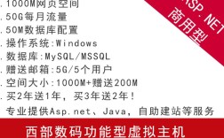 西部数码虚拟主机搭建网
