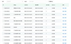dedecms模板如何安全防偷？